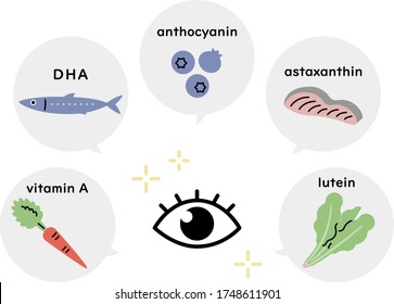 eye and nutrients that are good for the eyes