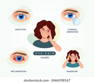 Eye Strain and Pain  - Causes  - Stock Illustration as EPS 10 file