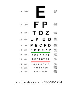 Eye Shape Chart