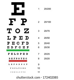 Jaeger 2 Eye Chart