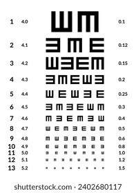 Vector de la gráfica de prueba ocular. Examen de la visión. Comprobación de la tabla de visión optometrista. Diagnóstico Ocular Médico. Vista. Examen óptico de gafas