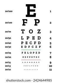 Gráfico de prueba de ojos Vector. Examen de la visión. Comprobación de la tabla de visión del optometrista. Diagnóstico Ocular Médico. Vista. Examen de gafas ópticas