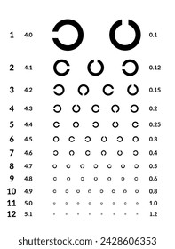 Gráfico de prueba de ojos Vector. Examen de la visión. Comprobación de la tabla de visión del optometrista. Diagnóstico Ocular Médico. Vista. Examen de gafas ópticas