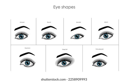 Eye types, eyelash extension instructions