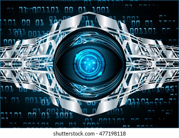 eyeball future technology, blue cyber security concept background