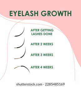 Eyelash extension. Eyelash growth. Improper eyelash extensions. Consequences of eyelash extensions.