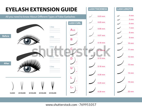 Lash Extension Chart