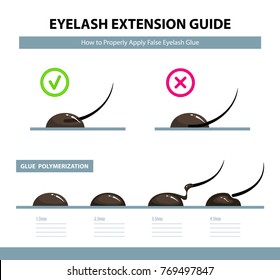 Eyelash extension guide. How to properly apply false eyelash glue. Glue  polymerization step by step. Infographic vector illustration. Training poster