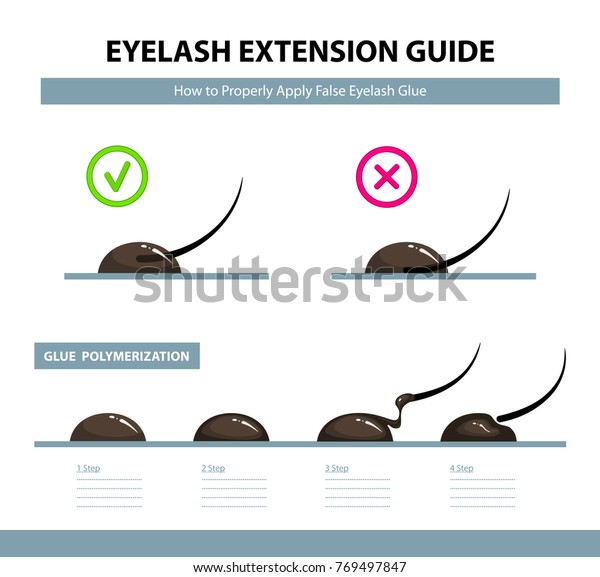 まつげエクステンションガイド つけまつげのりを正しく塗る方法 接着剤の重合を段階的に行います インフォグラフィックのベクターイラスト 研修ポスター のベクター画像素材 ロイヤリティフリー