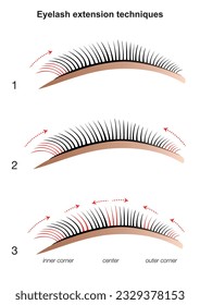 
Eyelash extension techniques. Lash extension application.