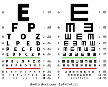 Farsighted Test Chart