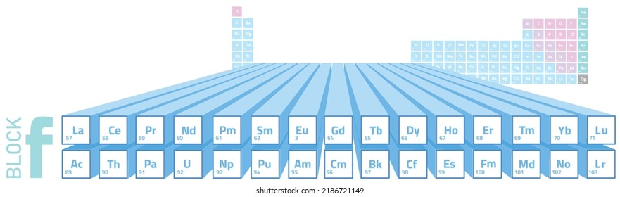 f block elements on periodic table, 3D illustration