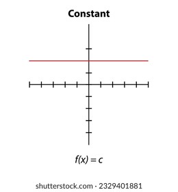 f (x)  = C graph.  simple orthogonal coordinate plane with axes X and Y. Vector illustration isolated on white background. 