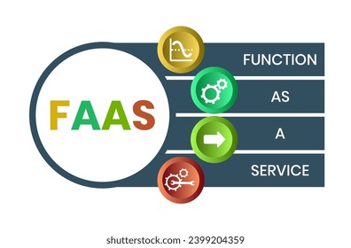 FAAS - Function As A Service acronym. business concept background. vector illustration concept with keywords and icons. lettering illustration with icons for web banner, flyer
