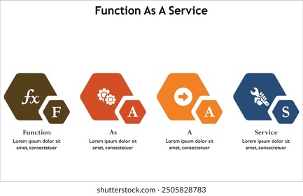 FaaS - Función como acrónimo de servicio. Plantilla de infografía con iconos y marcador de posición de descripción