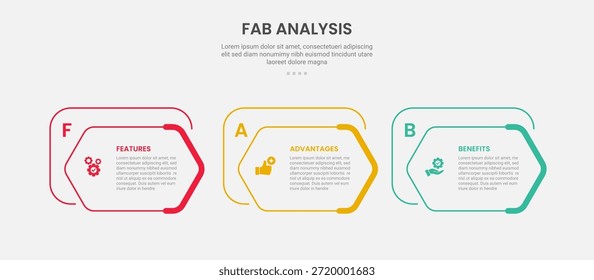 FAB análise infográfico estilo de contorno com modelo de 3 pontos com caixa de hexágono criativo na direção horizontal para slide apresentação vetor