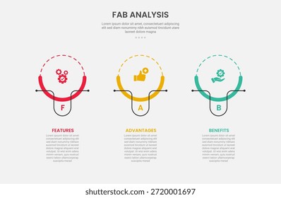 FAB análise infográfico estilo de contorno com modelo de 3 pontos com círculo criativo com acessórios de linha na estrutura de layout horizontal para slide apresentação vetor