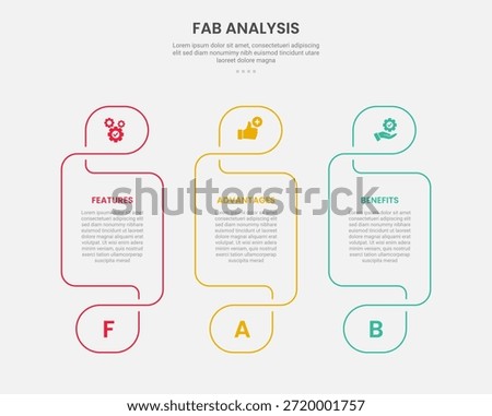 FAB analysis infographic outline style with 3 point template with creative table with swirl header and footer for slide presentation vector