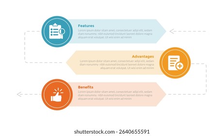 FAB analysis infographics template diagram with big circle and arrow shape background with 3 point step design for slide presentation vector