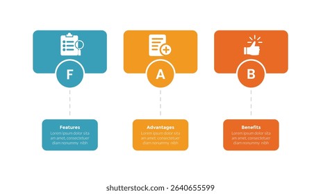 FAB analysis infographics template diagram with rectangle shape with circle with 3 point step design for slide presentation vector