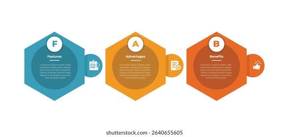 FAB analysis infographics template diagram with hexagon horizontal circle shadow with 3 point step design for slide presentation vector