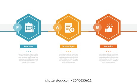 FAB analysis infographics template diagram with hexagon horizontal direction with 3 point step design for slide presentation vector