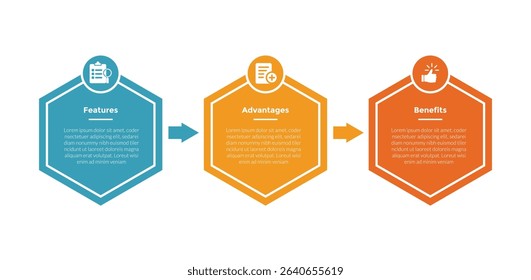 FAB analysis infographics template diagram with hexagon horizontal arrow direction with 3 point step design for slide presentation vector