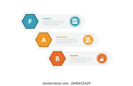 FAB analysis infographics template diagram with hexagon on rectangle stack waterfall with 3 point step design for slide presentation vector