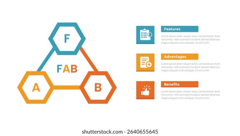 FAB analysis infographics template diagram with hexagonal triangle cycle with 3 point step design for slide presentation vector