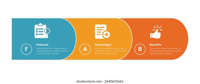 FAB analysis infographics template diagram with round rectangle horizontal with 3 point step design for slide presentation vector