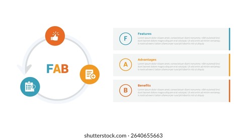 FAB analysis infographics template diagram with circle cycle circular outline shape with 3 point step design for slide presentation vector