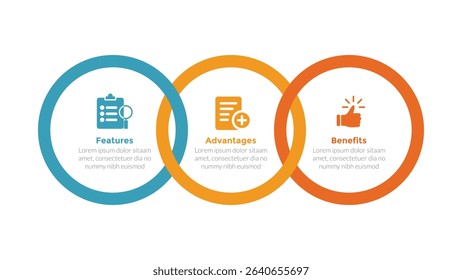 FAB analysis infographics template diagram with circle outline joined combination with 3 point step design for slide presentation vector