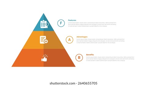 FAB analysis infographics template diagram with pyramid shape balance with 3 point step design for slide presentation vector