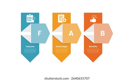 FAB analysis infographics template diagram with creative vertical box arrow with 3 point step design for slide presentation vector