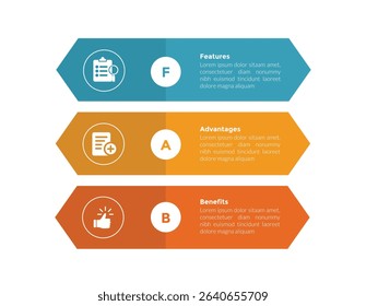 FAB analysis infographics template diagram with rectangle arrow shape stack with 3 point step design for slide presentation vector