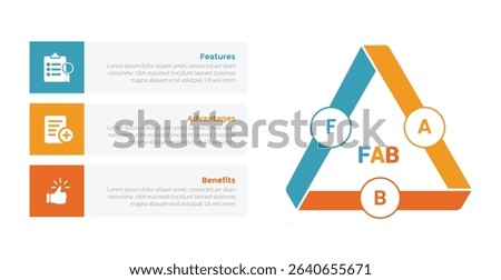 FAB analysis infographics template diagram with triangle cycle or circular with box description on left with 3 point step design for slide presentation vector