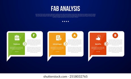 FAB analysis model infographic template with big callout comment box with arrow on bottom with dark background style with 3 point for slide presentation vector