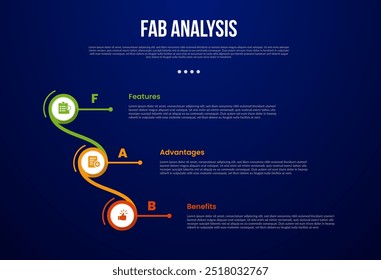 Modelo infográfico de modelo de análise FAB com conexão de círculo criativo e pilha vertical vinculada com estilo de fundo escuro com 3 pontos para vetor de apresentação de slides