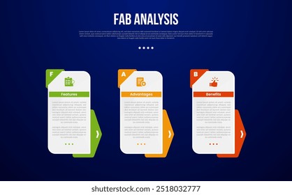 FAB analysis model infographic template with rectangle box vertical and arrow badge background with dark background style with 3 point for slide presentation vector