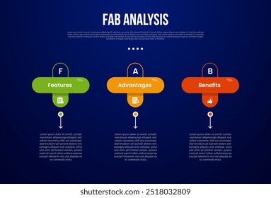 FAB analysis model infographic template with round rectangle with outline circle on top with dark background style with 3 point for slide presentation vector