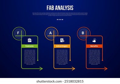 Modelo infográfico de modelo de análise FAB com tabela de contorno grande criativa com direção de seta com estilo de fundo escuro com 3 pontos para vetor de apresentação de slide