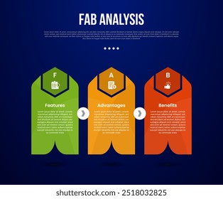 FAB analysis model infographic template with creative vertical box container with sharp header on horizontal direction with arrow with dark background style with 3 point for slide presentation vector