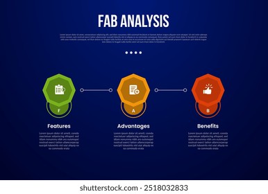 FAB analysis model infographic template with octagon shape with line connection with dark background style with 3 point for slide presentation vector