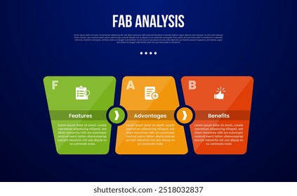 FAB analysis model infographic template with unbalance shape with circle direction with dark background style with 3 point for slide presentation vector