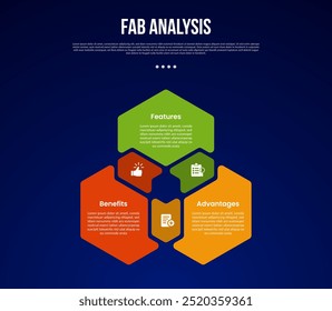 PLANTILLA de infografía del modelo de análisis de FAB con forma circular de hexágono con forma circular circular con forma circular en el borde con estilo de fondo oscuro con 3 puntos para el Vector de presentación de diapositivas