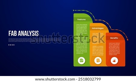 FAB analysis model infographic template with round box container decrease gradually with dark background style with 3 point for slide presentation vector