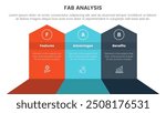 fab business model sales marketing framework infographic 3 point stage template with big shape arrow header top direction for slide presentation vector