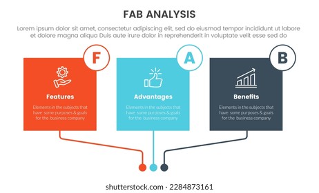 fab business model sales marketing framework infographic 3 point stage template with square box rectangle colorfull table concept for slide presentation