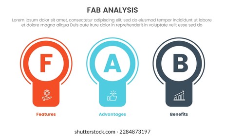 fab business model sales marketing framework infographic 3 point stage template with badge circle banner shape concept for slide presentation