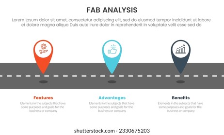 fab business model sales marketing framework infographic 3 point stage template with location marker on road concept for slide presentation